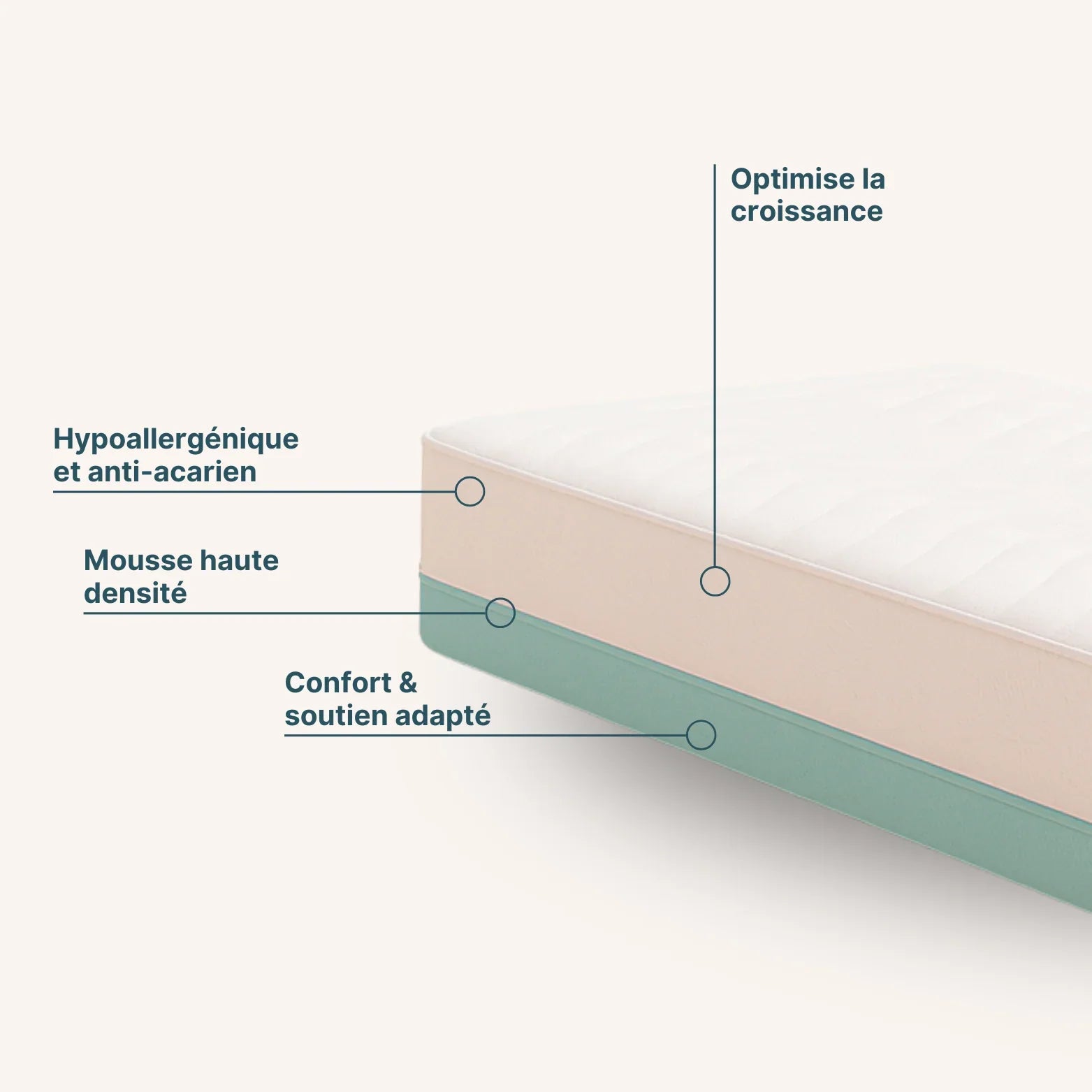 Matelas Bébé Elybé - 60 x 120 cm - 100% Coton